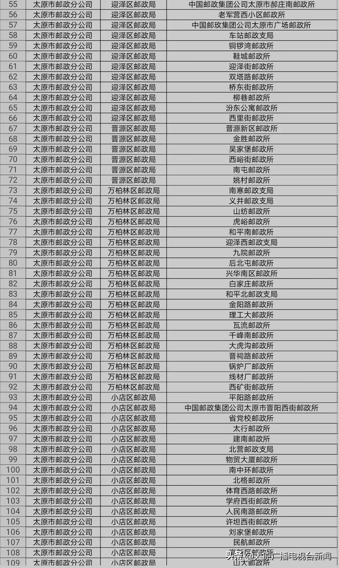 邮政所太原市各网点均可购买山西文旅年卡！
