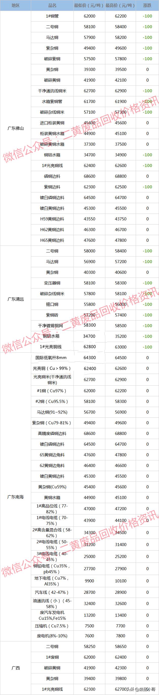 废铜的价格行情今日废铜回收价,废铜回收价格最新行情废铜