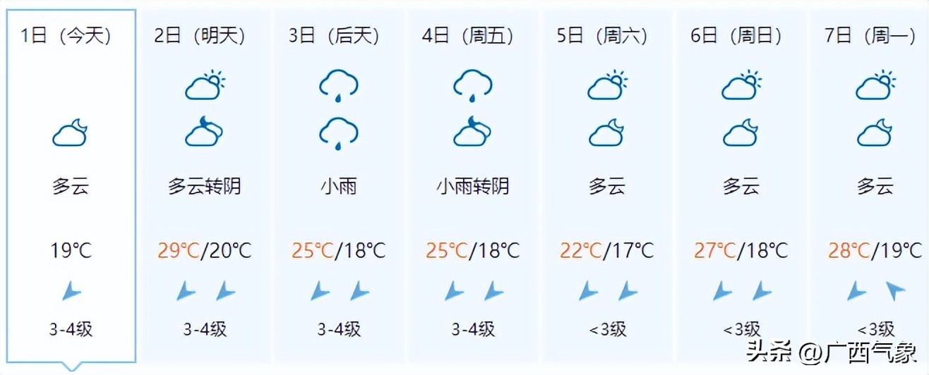 天气预报台风登陆广西,广西气象发布大风黄色预警