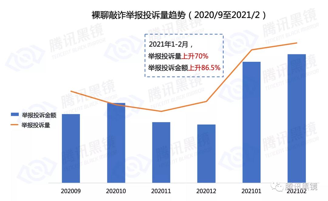 裸聊被敲诈的人怎么样了,“裸聊敲诈”手法分析