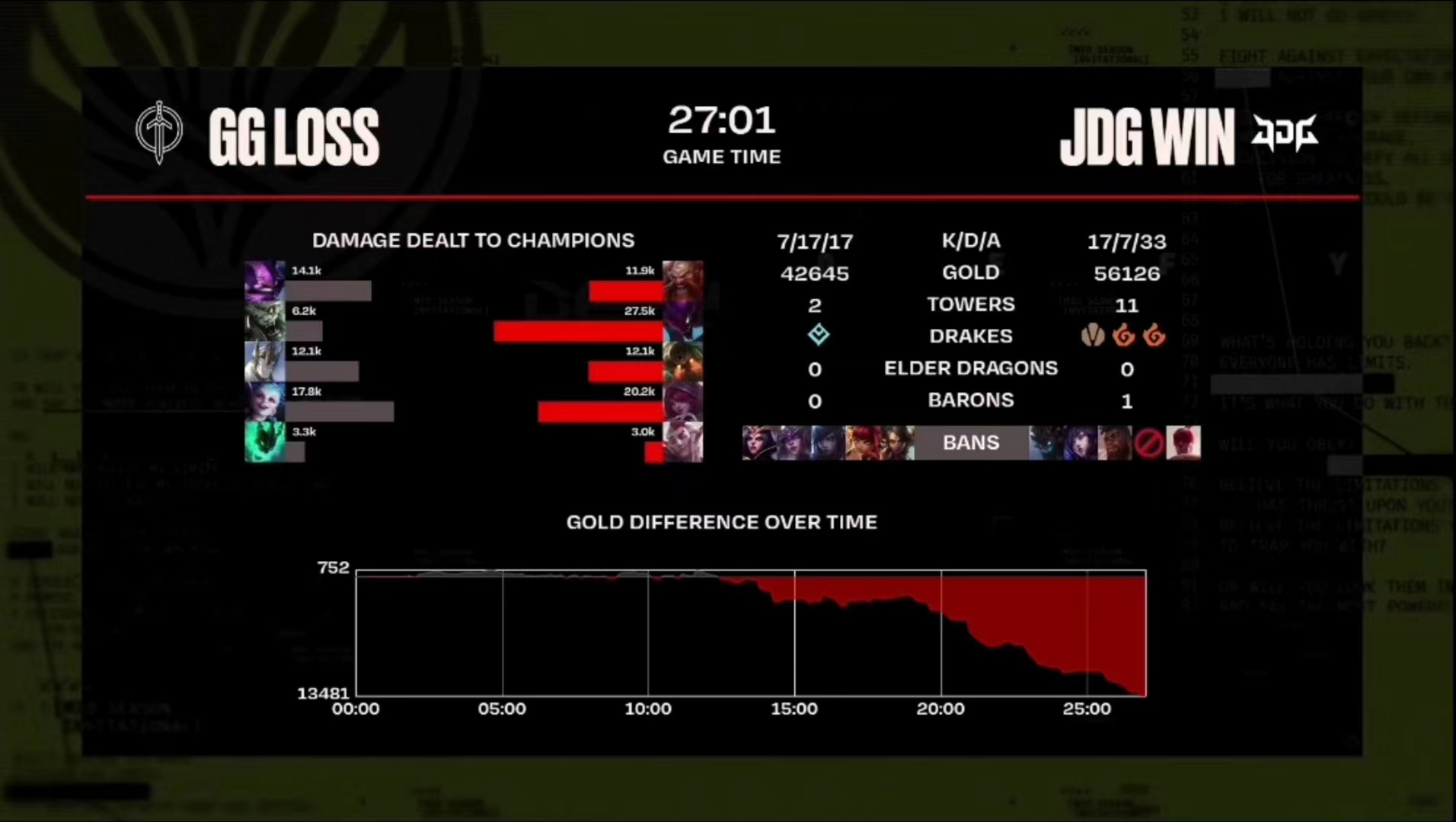 jdg对阵gg回放,jdg遭dwg24分钟碾压