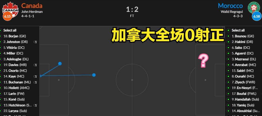 摩洛哥vs西班牙摩洛哥,世界杯16强摩洛哥vs西班牙