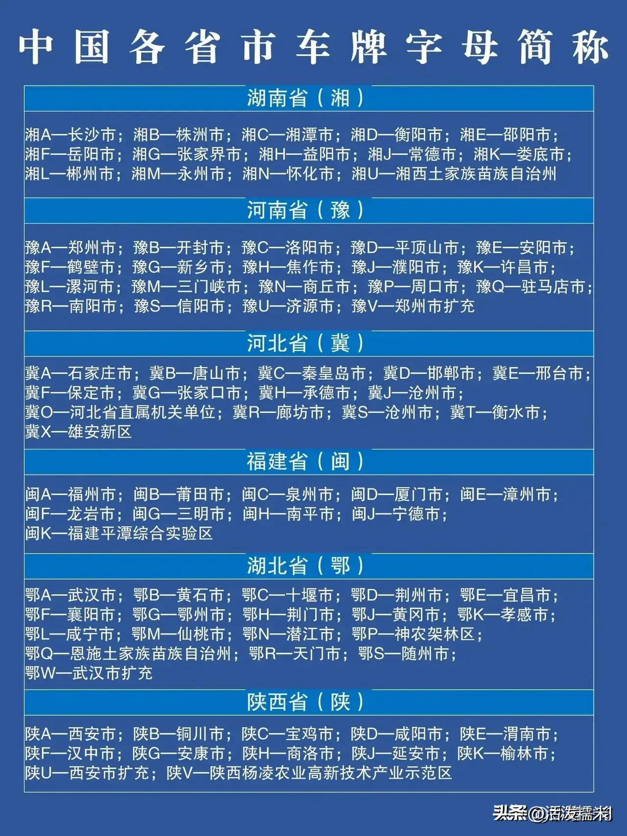 车牌号最后一位字母代表的意义,车牌号最后一位数字寓意