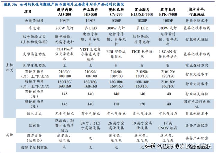 光学镜头投资机会,高精度定位投资机会