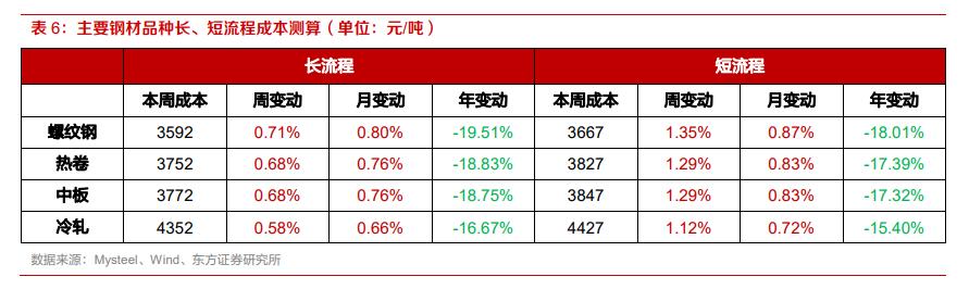 中国有色金属今日行情,有色钢铁最新行情