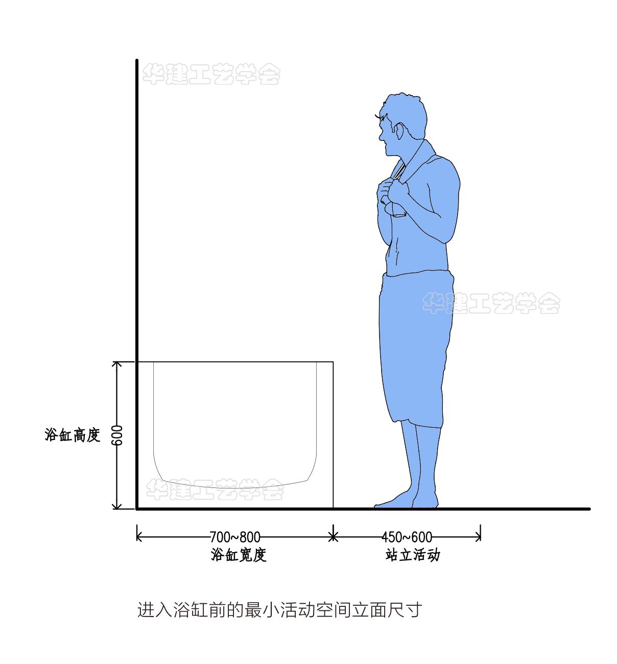 浴缸区空间尺寸指引,嵌入式浴缸高度标准尺寸对照表