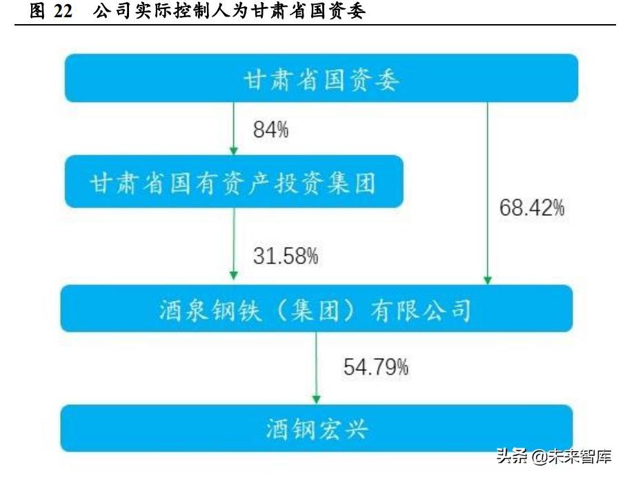 不锈钢行业预测,不锈钢行业的趋势和发展