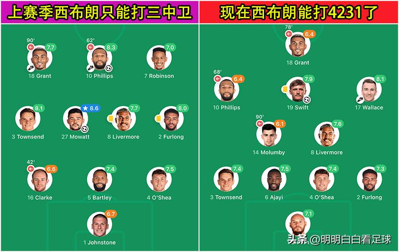英冠西布罗姆维奇vs沃特福德,英冠沃特福德vs西布朗比分