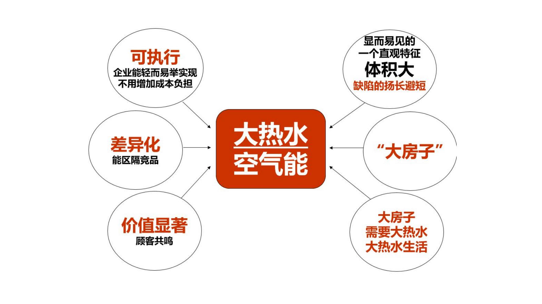 ToB企业品牌标杆案例四季沐歌爆品策划方案（119页，建议收藏）