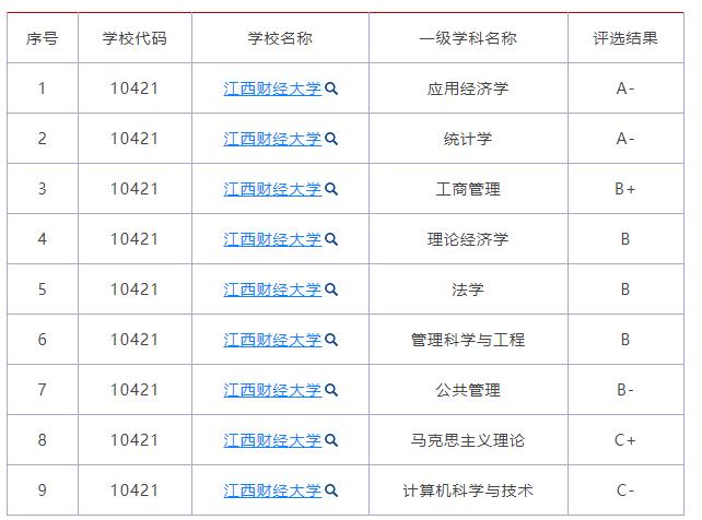 这些以“财经”命名的大学,毕业生前景广、挣得多!