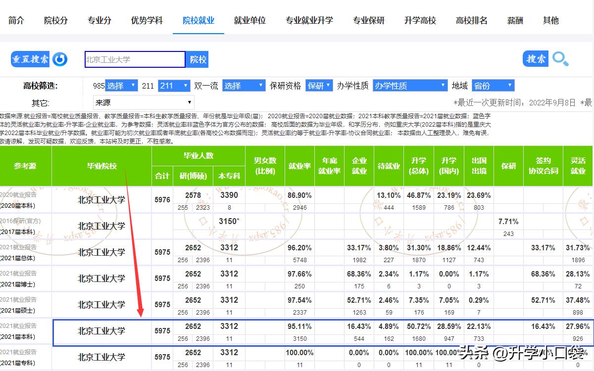 北京工业大学初次就业率,高校毕业生就业状况分析北京大学