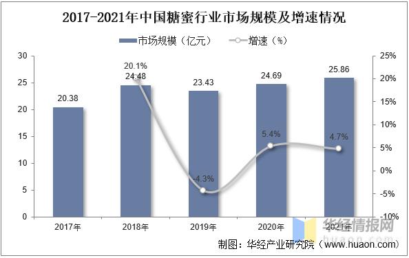 甘蔗糖蜜的发展前景,糖蜜市场运行前景