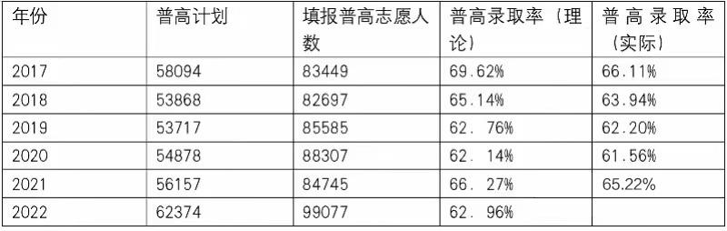 深圳中考哪种考生不好考,广东深圳市中考有多难