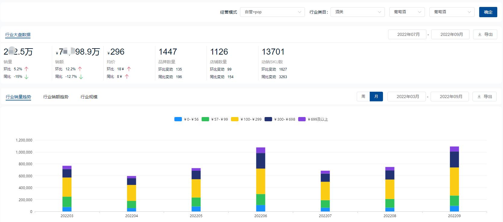 汾酒2023年销售额三季度,汾酒全年销量