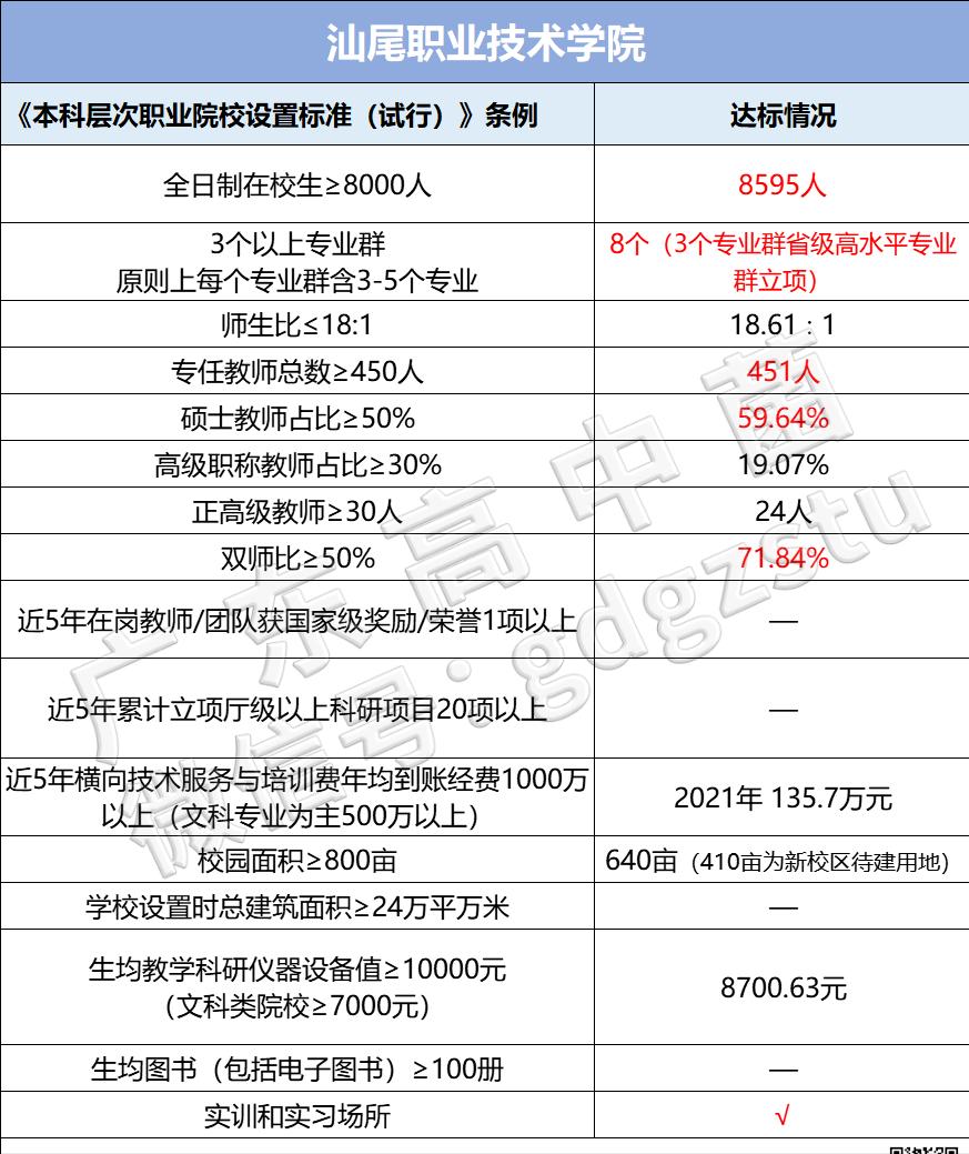 广东有哪些专科升本科的学校公立,广东正在升本的专科有哪些