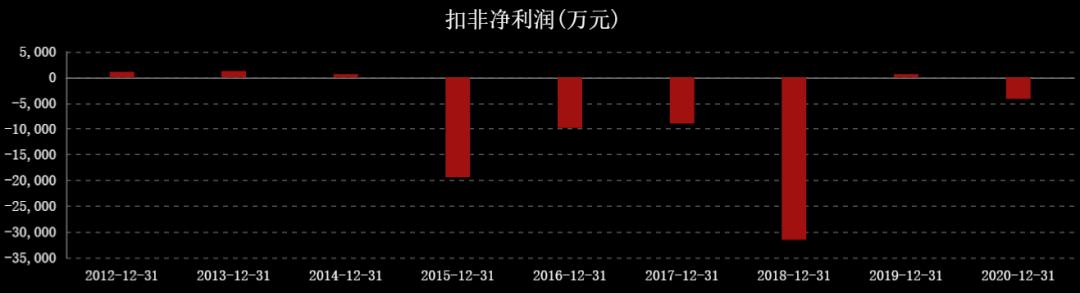 国际油价对中国石油股票的影响,油价大涨对石油股的影响