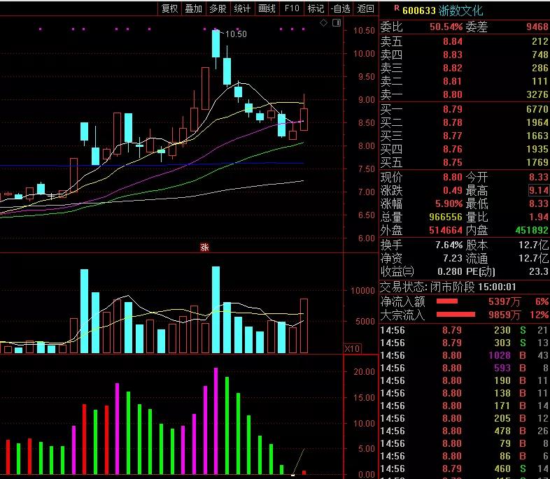 从涨停到收阴是什么情况,从涨停股中选股