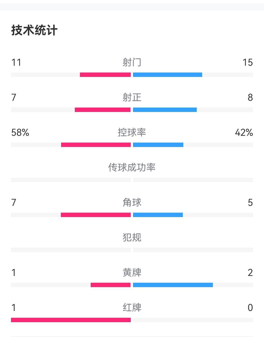 国足武磊单刀赴会错失良机,国足武磊单刀错过世界杯