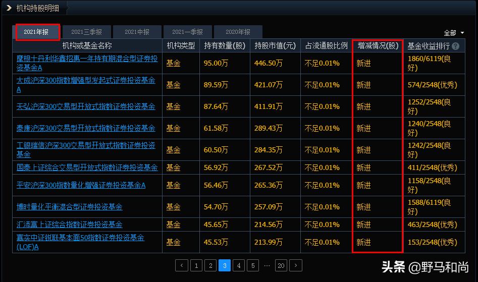 很诧异！四季度入驻200家机构全部被套，是机会还是陷阱？