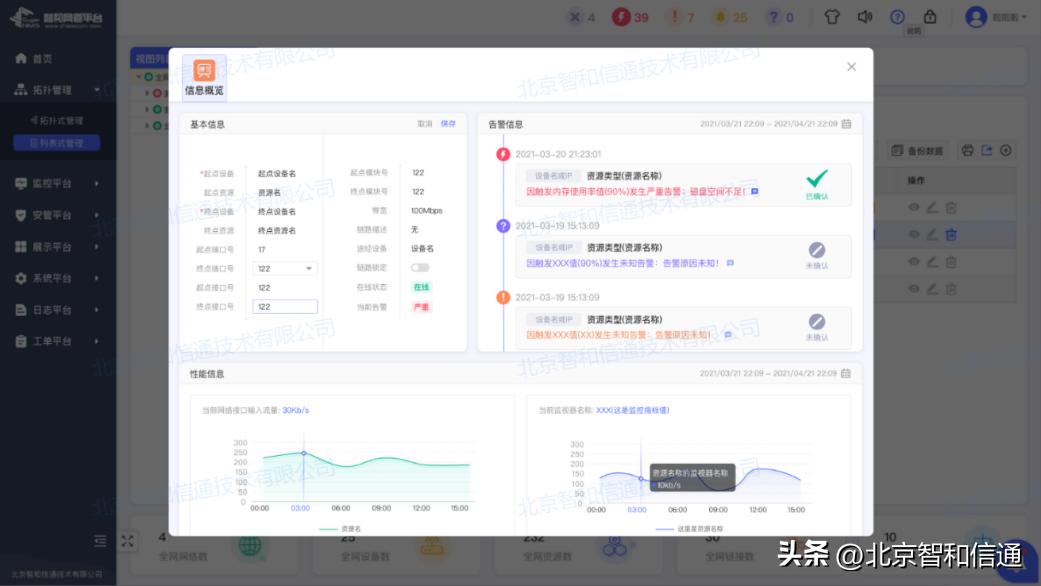 生产线监控平台建设方案,运维监控方案