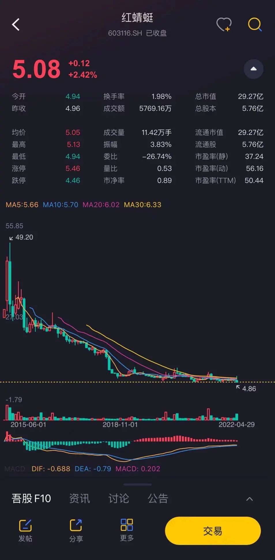 凭本事圈钱，为什么要努力？躺平界标杆红蜻蜓：融资全买理财