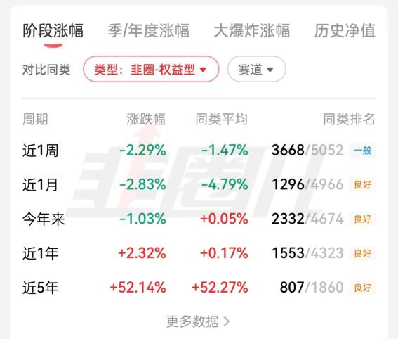 国泰国证食品饮料指数,国泰国证航空军工指数基金怎么样