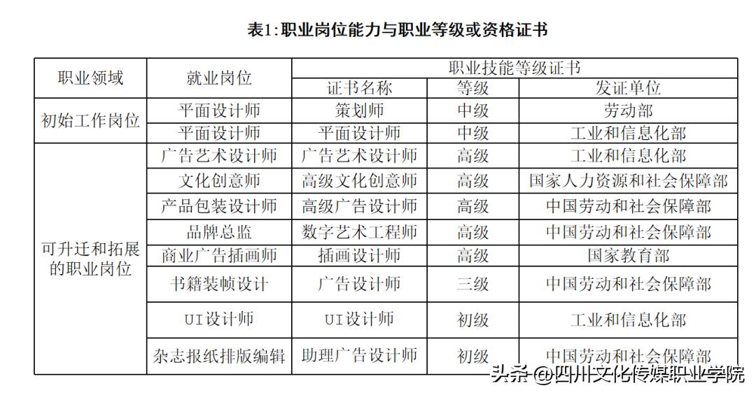 广告艺术设计专业单招面试专科,广告艺术设计可以报考的学校