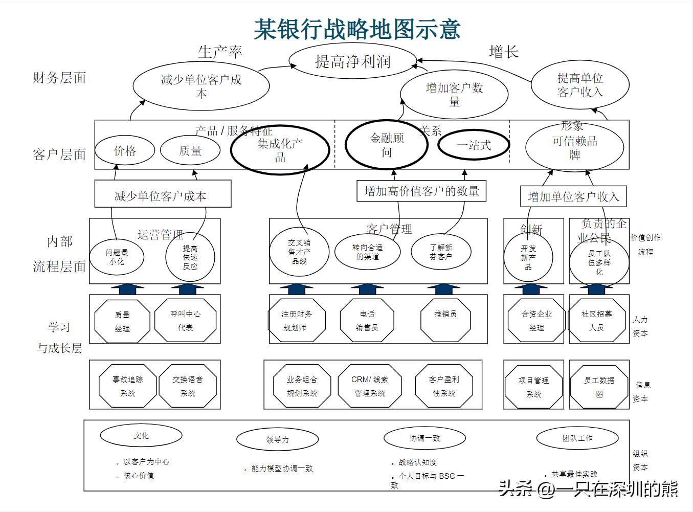 企业战略地图绘制ppt,企业地图布局图怎么制作