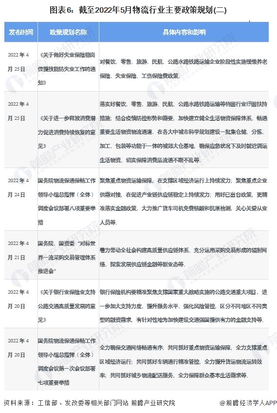 2022物流行业展望,推荐2021中国物流行业图谱