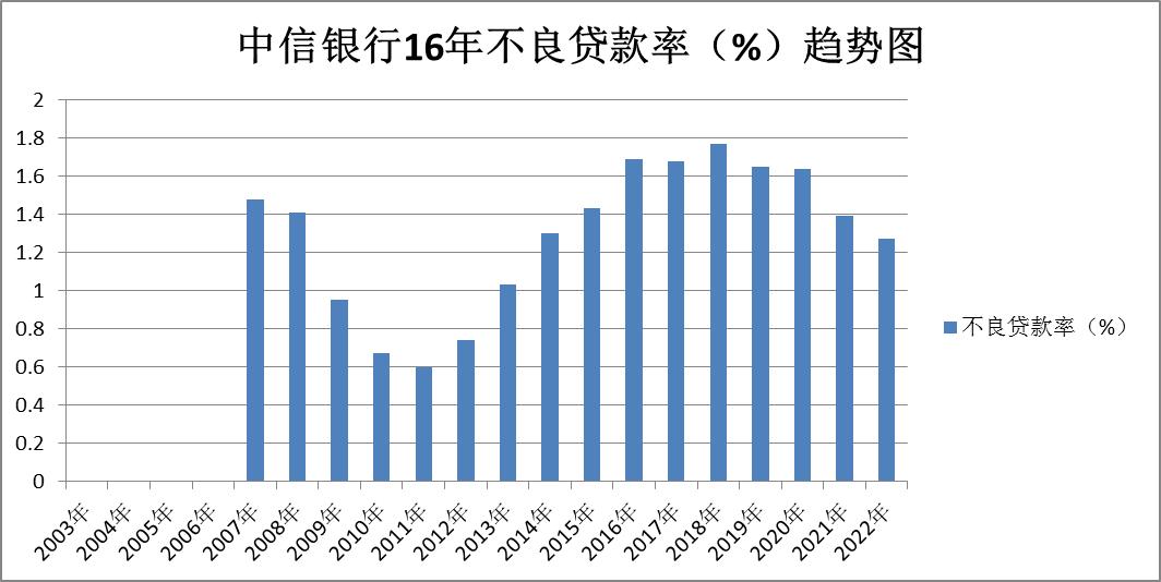 兴业银行南京银行股票比较,2024年兴业银行股票