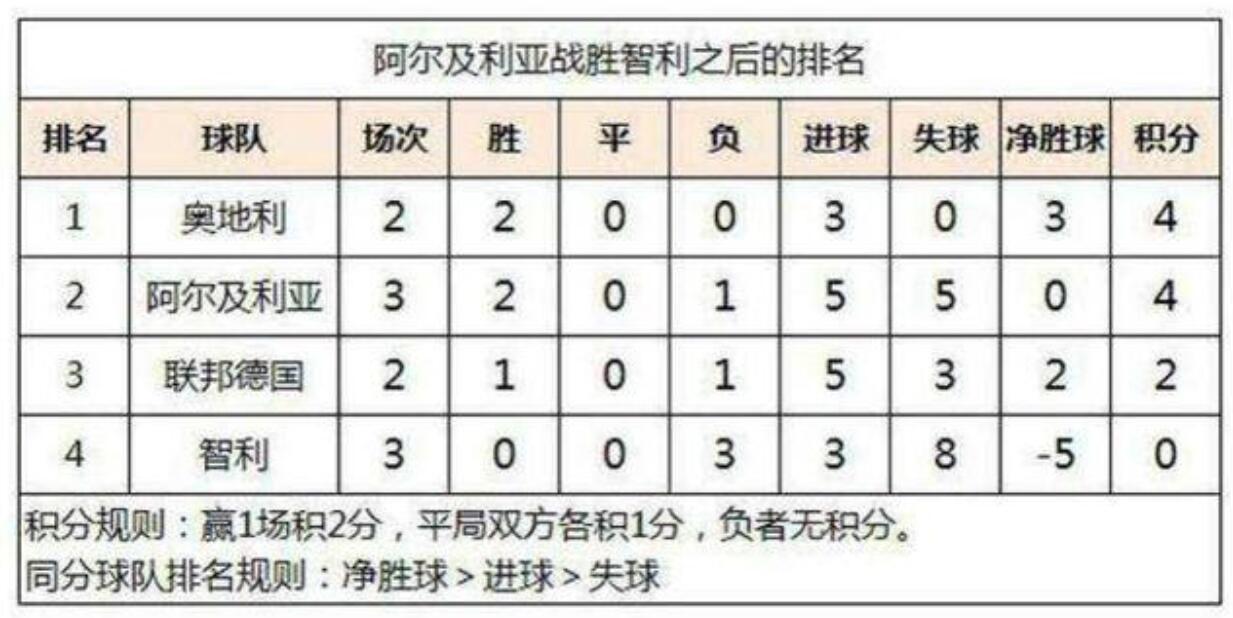 1982世界杯西班牙vs德国,2006年世界杯西班牙夺冠之路