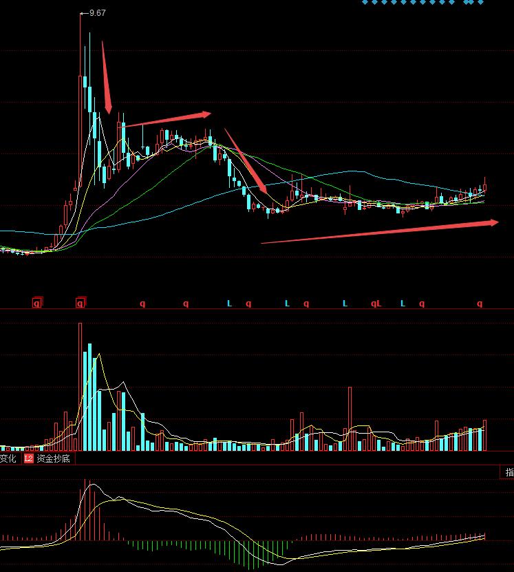 600035楚天高速能买吗,600035楚天高速分红