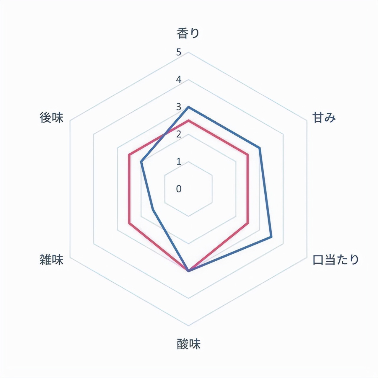 全自动咖啡机推荐排行榜第一名,十大公认最好用手磨咖啡机