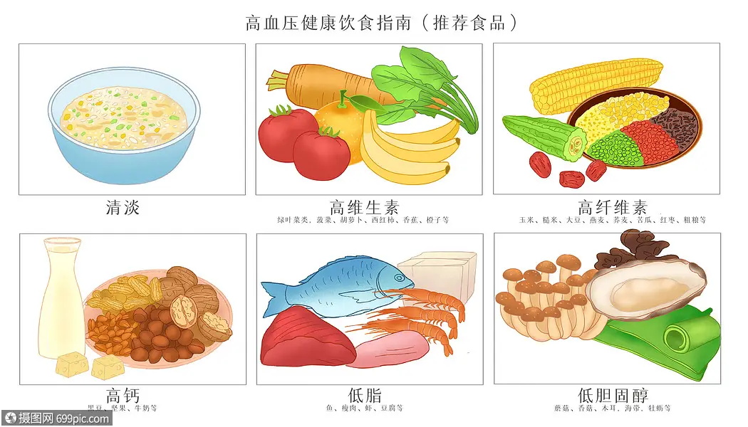 我不胖但为什么还是有高血压,我不胖为什么血脂高