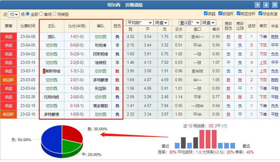 竞彩足球实单推荐今日切尔西,今日竞彩推荐皇马切尔西