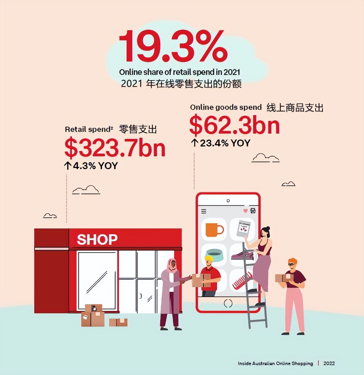 跨境出海|南半球有个900万家庭都爱买买买的火热市场