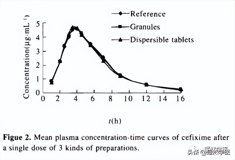 口服头孢克肟胶囊算青霉素吗,头孢克肟胶囊与分散片的区别