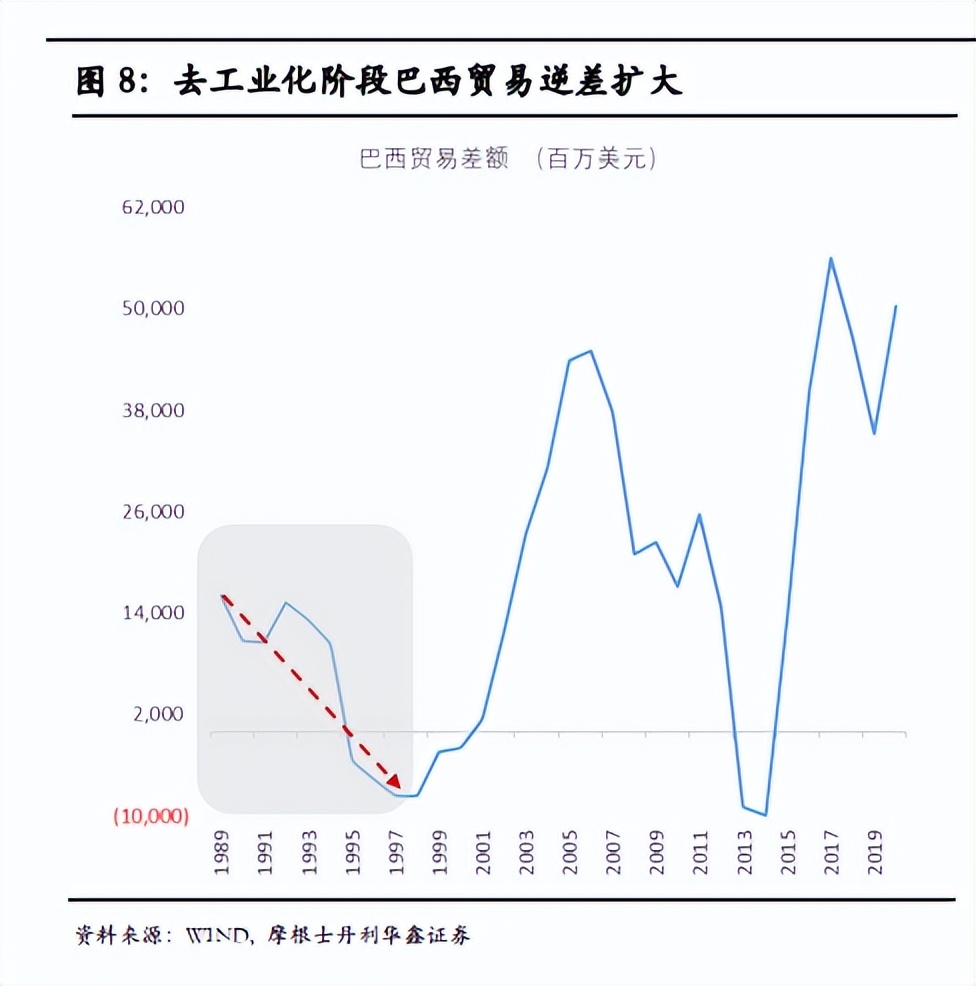 短短八年,巴西从金砖国家,变成土砖国家
