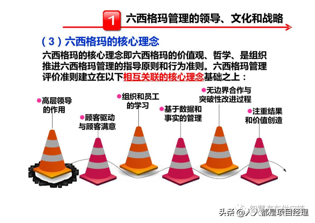 六西格玛黑带知识点整理,六西格玛讲解视频全集