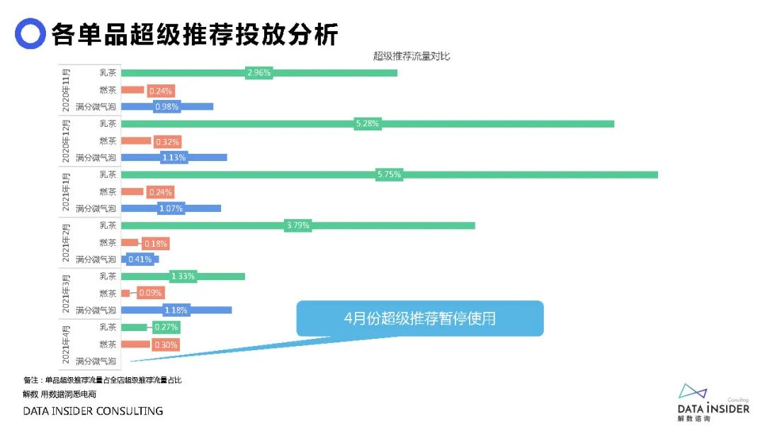 元气森林是如何做品牌营销的,元气森林营销分析
