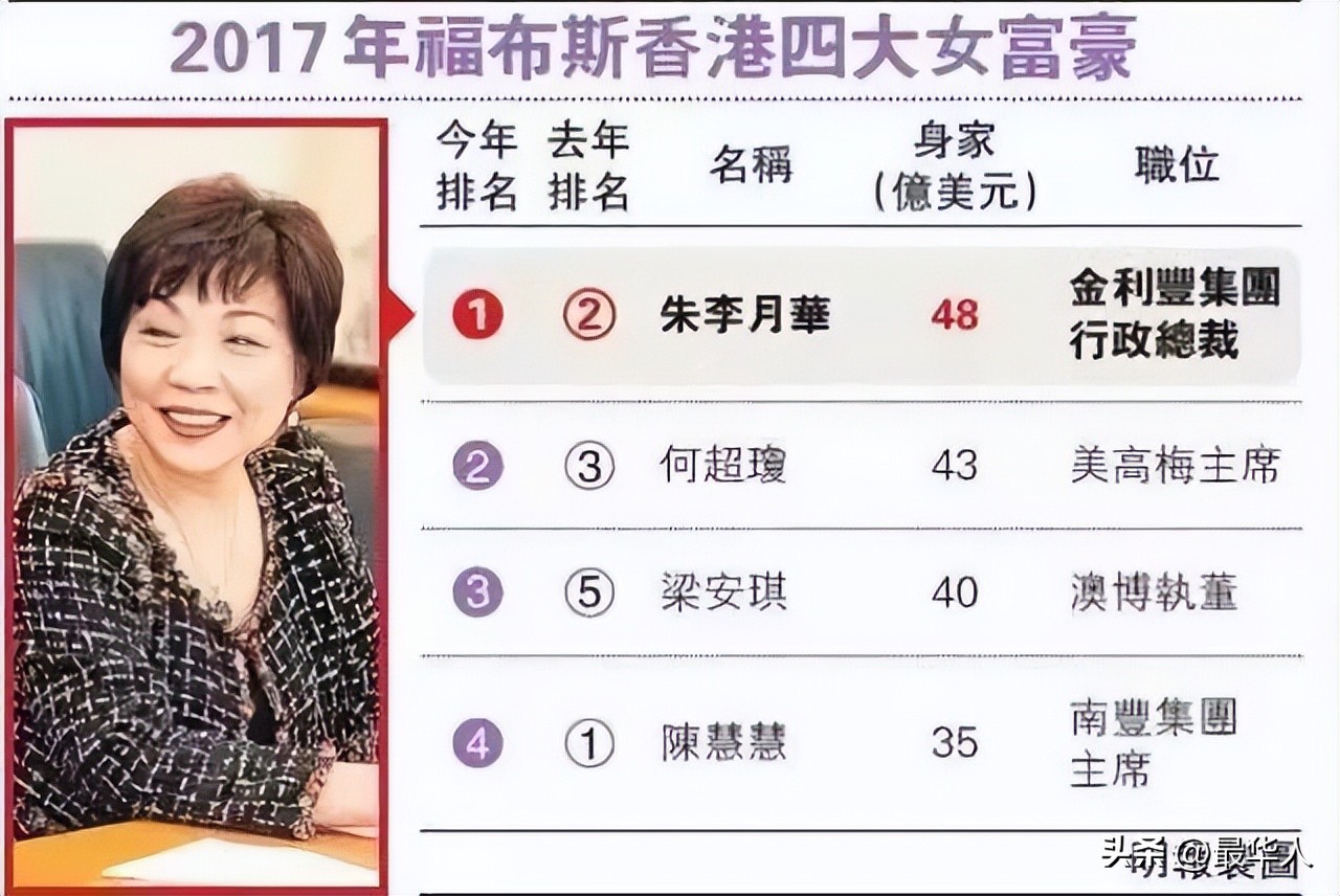赌王家族十大女富豪,从贫家女逆袭传奇巨星经历了什么