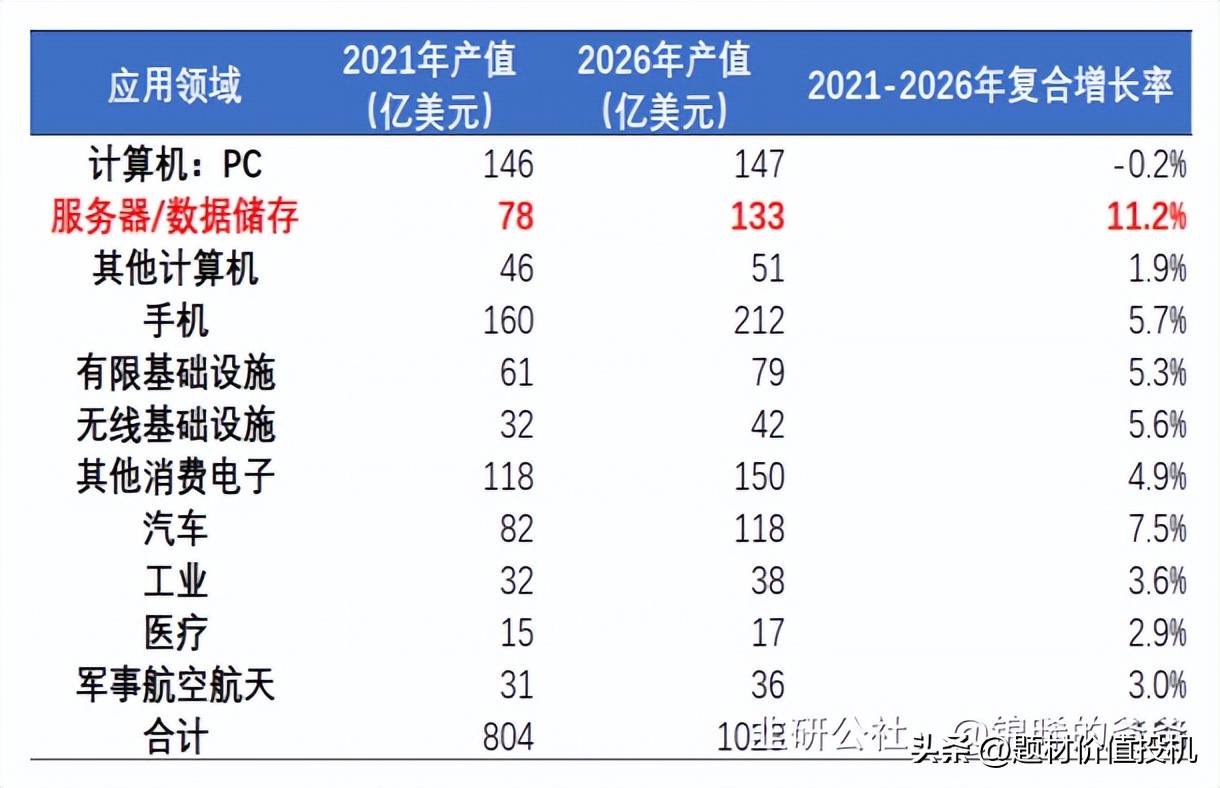胜宏科技是英伟达供应商吗,胜宏科技供货英伟达是真的吗