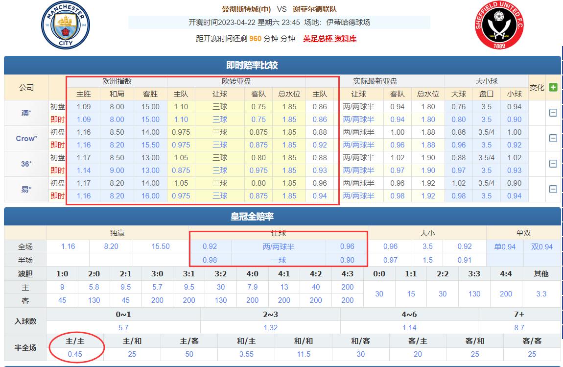 竞彩4-2怎么算,竞彩欧赔怎么分析