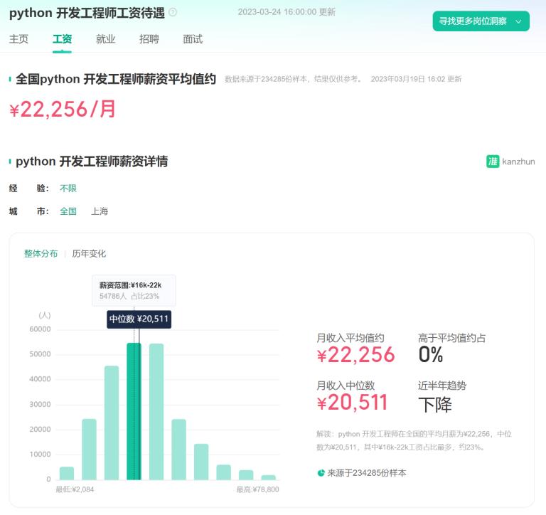 it行业最有前景的十大职业,2023年it行业最有发展前途的岗位