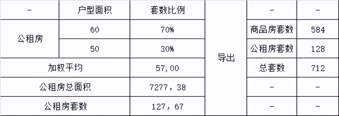 不会做强排，一样可以玩转测算