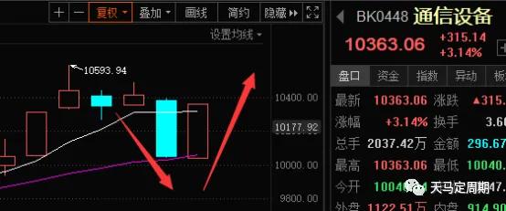 新机会来临,新机会新商机