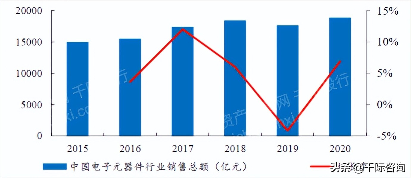 仪器仪表行业的市场潜力,中国仪器仪表行业发展研究报告