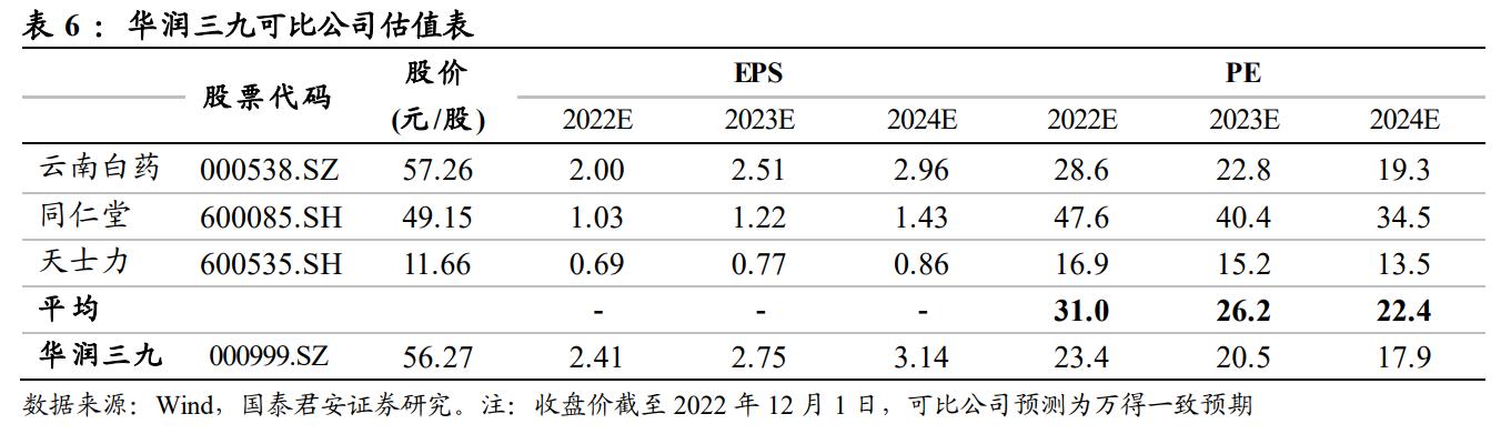 品牌中药OTC龙头,otc中药龙头
