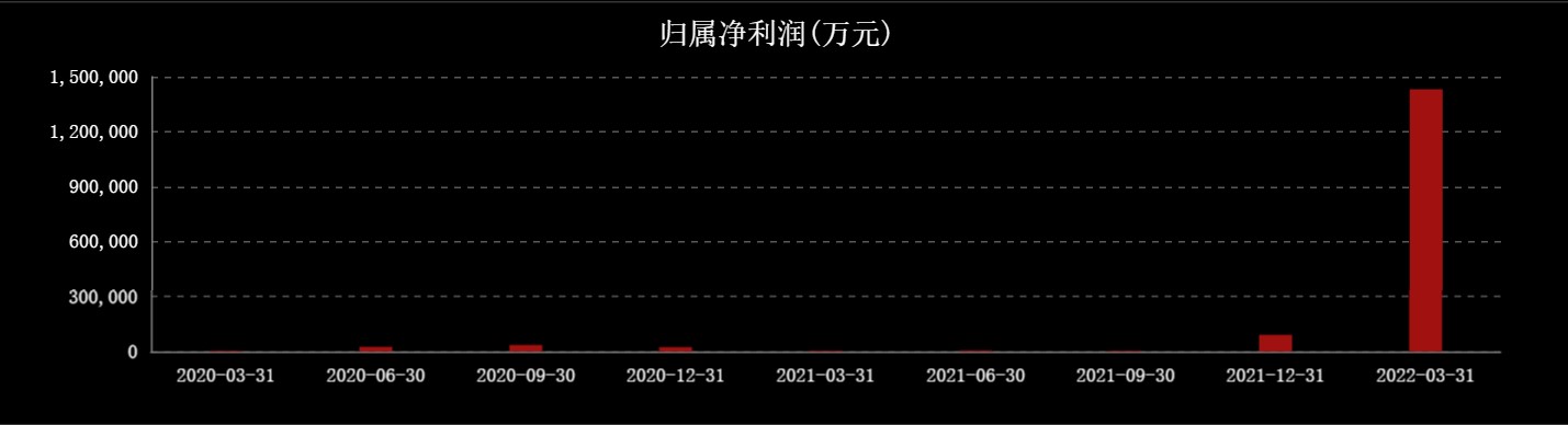 九安医疗为什么成妖股,九安医疗为何会成为大牛股