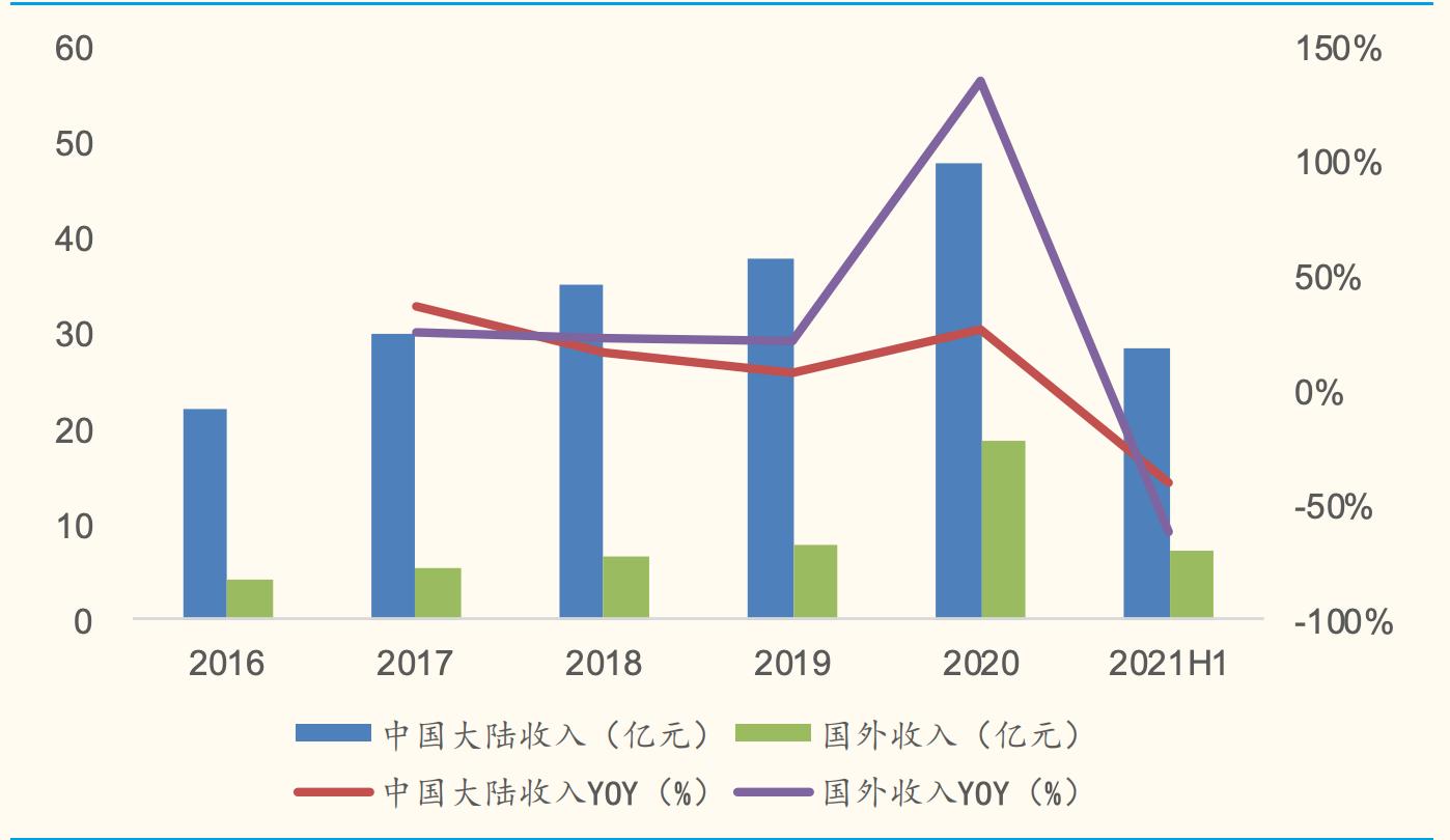被低估的医疗器械龙头,被低估医疗龙头